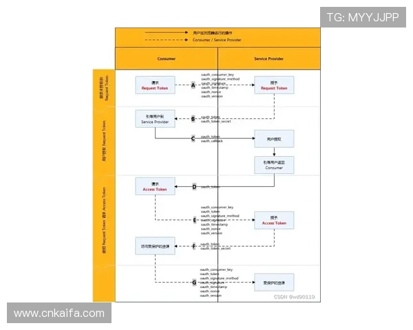 凯发在线注册平台：全面解析注册流程与安全保障措施