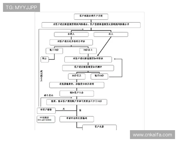 凯发开户技巧详解图：新手入门必备的开户流程图解与实用技巧分析