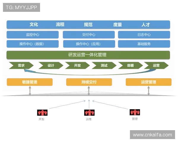K8厅厅总部的技术创新与数字化转型实践经验分享 K8厅厅总部的技术创新与数字化转型实践经验分享