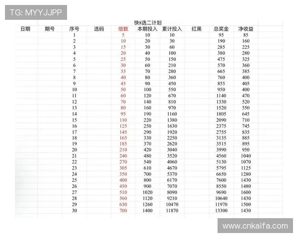 腾讯分分彩开奖时间安排与历史数据分析助你科学制定投注计划